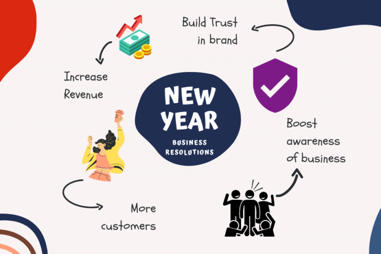 New Year Business Resolutions billboard media New Year Business Resolutions billboard media